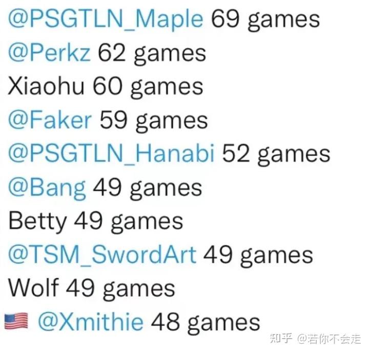 TSM横扫KT,Xiaohu关键团战开团秒人顶尖较量八强赛,技惊四座 TSM横扫KT,Xiaohu关键团战开团秒人顶尖较量八强赛,技惊四座